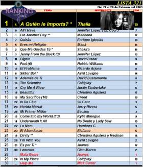 Ranking 321 de 2003
